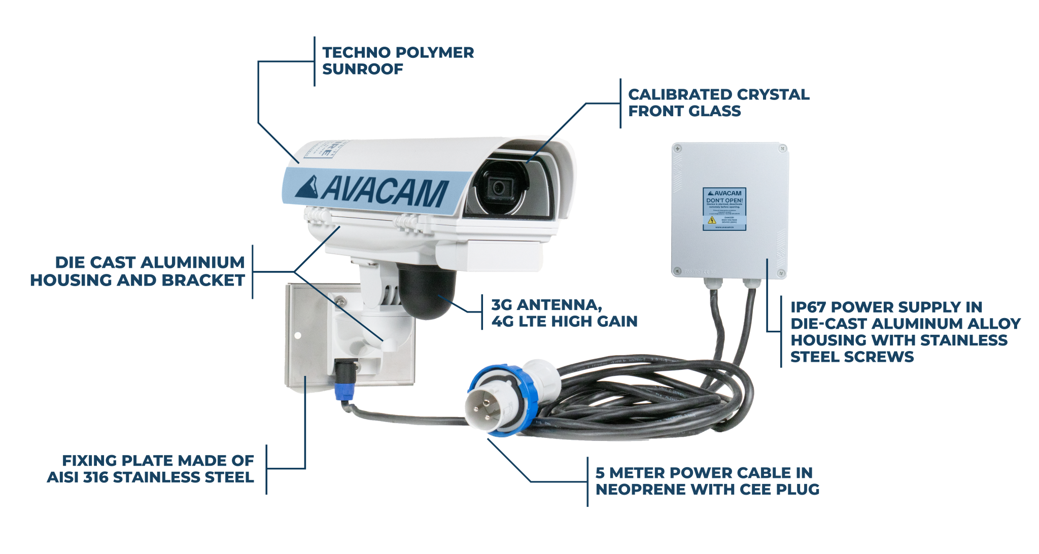graphics with avacam device components